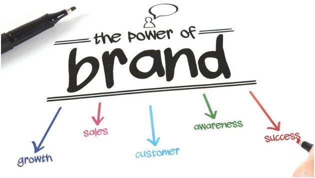 The Core Elements of Brand Identity Design