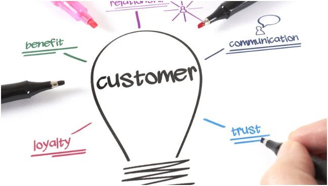 Why Brand Consistency Changes Customer Behavior